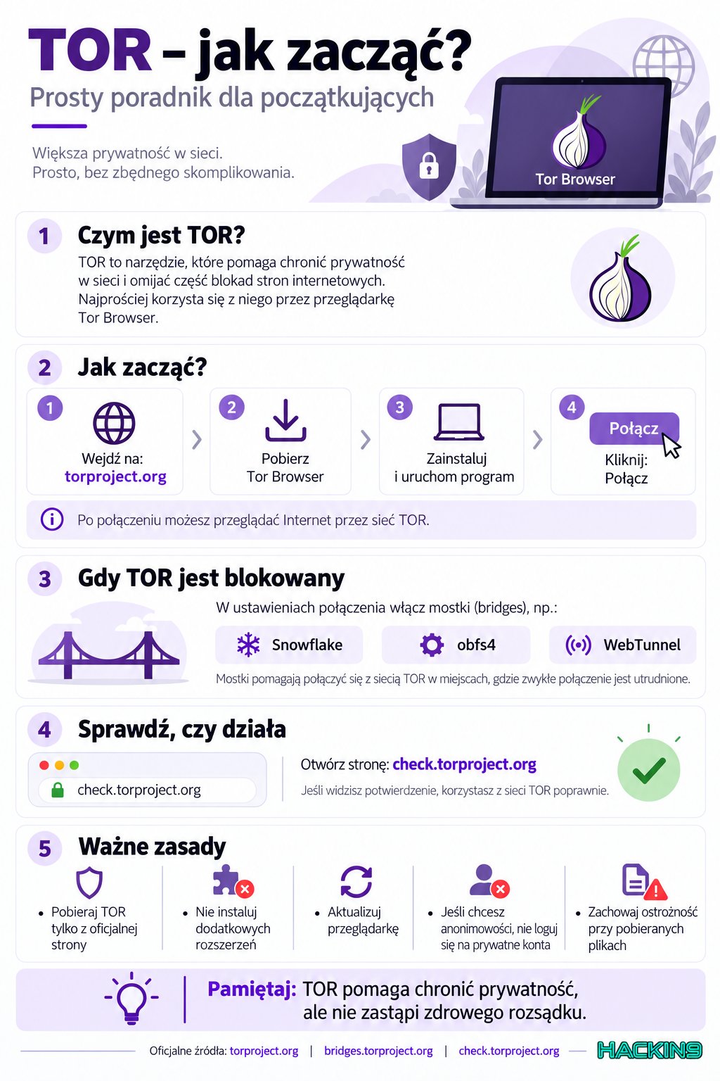 TOR: jak ZA DARMO ominąć blokady Internetu i chronić swoją prywatność? Kompletny poradnik dla początkujących